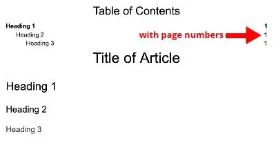 Table of contents with page numbers option
