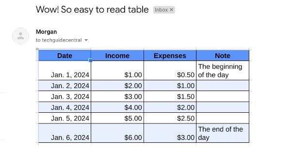 Email received with table