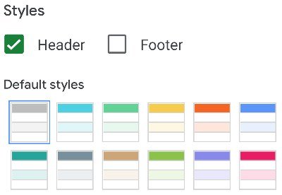 Google Sheets alternating colors