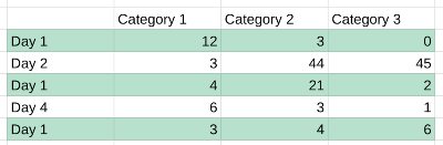 Google sheets conditional row lock method